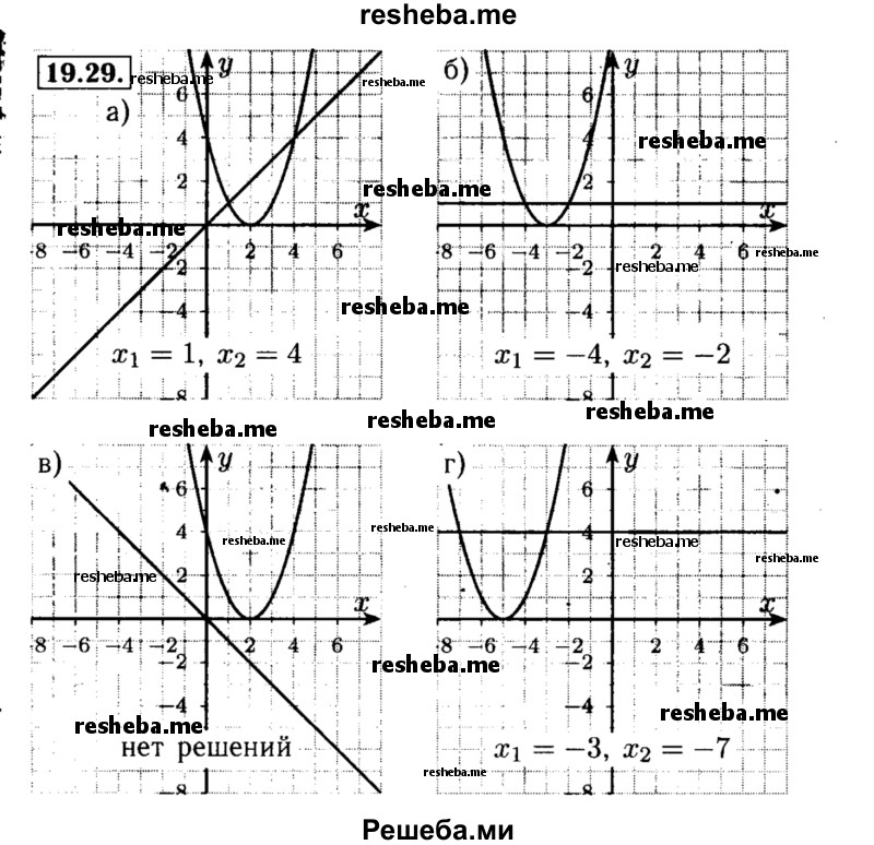     ГДЗ (Решебник №2 к задачнику 2015) по
    алгебре    8 класс
            (Учебник, Задачник)            Мордкович А.Г.
     /        §19 / 19.29
    (продолжение 2)
    