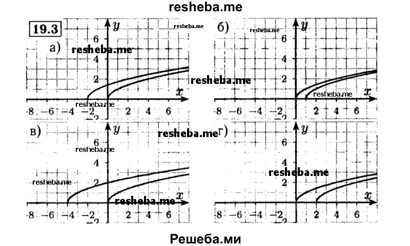     ГДЗ (Решебник №2 к задачнику 2015) по
    алгебре    8 класс
            (Учебник, Задачник)            Мордкович А.Г.
     /        §19 / 19.3
    (продолжение 2)
    