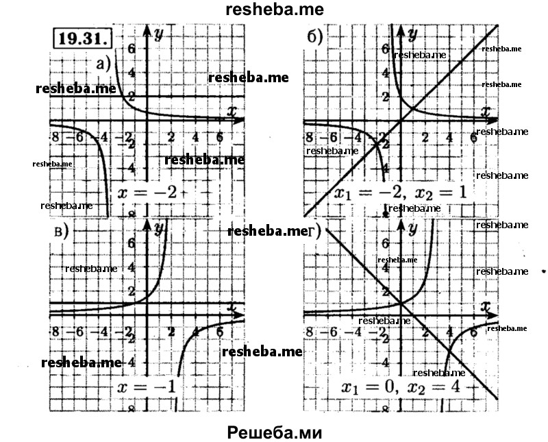     ГДЗ (Решебник №2 к задачнику 2015) по
    алгебре    8 класс
            (Учебник, Задачник)            Мордкович А.Г.
     /        §19 / 19.31
    (продолжение 2)
    