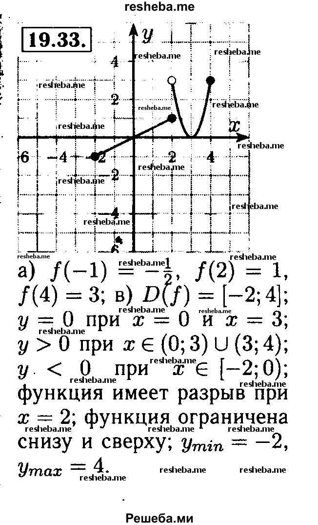     ГДЗ (Решебник №2 к задачнику 2015) по
    алгебре    8 класс
            (Учебник, Задачник)            Мордкович А.Г.
     /        §19 / 19.33
    (продолжение 2)
    