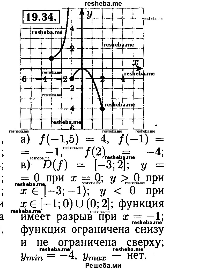     ГДЗ (Решебник №2 к задачнику 2015) по
    алгебре    8 класс
            (Учебник, Задачник)            Мордкович А.Г.
     /        §19 / 19.34
    (продолжение 2)
    