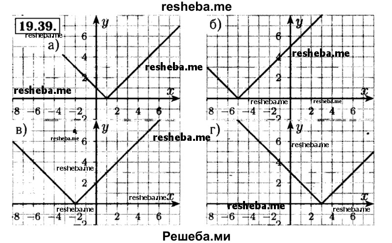     ГДЗ (Решебник №2 к задачнику 2015) по
    алгебре    8 класс
            (Учебник, Задачник)            Мордкович А.Г.
     /        §19 / 19.39
    (продолжение 2)
    