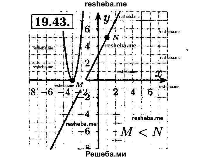     ГДЗ (Решебник №2 к задачнику 2015) по
    алгебре    8 класс
            (Учебник, Задачник)            Мордкович А.Г.
     /        §19 / 19.43
    (продолжение 2)
    