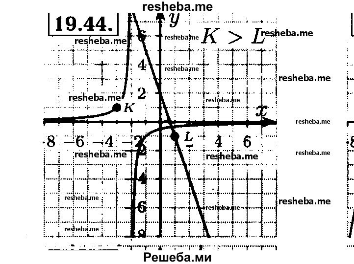     ГДЗ (Решебник №2 к задачнику 2015) по
    алгебре    8 класс
            (Учебник, Задачник)            Мордкович А.Г.
     /        §19 / 19.44
    (продолжение 2)
    