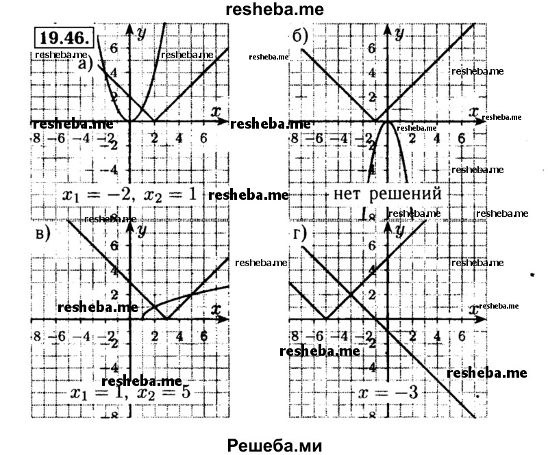     ГДЗ (Решебник №2 к задачнику 2015) по
    алгебре    8 класс
            (Учебник, Задачник)            Мордкович А.Г.
     /        §19 / 19.46
    (продолжение 2)
    