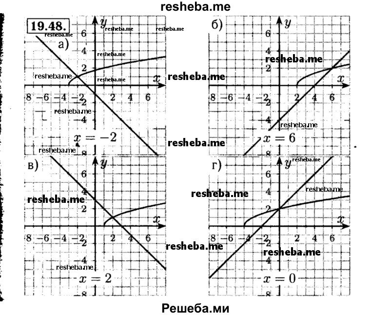     ГДЗ (Решебник №2 к задачнику 2015) по
    алгебре    8 класс
            (Учебник, Задачник)            Мордкович А.Г.
     /        §19 / 19.48
    (продолжение 2)
    