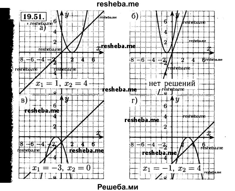     ГДЗ (Решебник №2 к задачнику 2015) по
    алгебре    8 класс
            (Учебник, Задачник)            Мордкович А.Г.
     /        §19 / 19.51
    (продолжение 2)
    