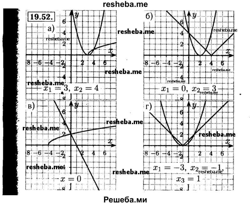     ГДЗ (Решебник №2 к задачнику 2015) по
    алгебре    8 класс
            (Учебник, Задачник)            Мордкович А.Г.
     /        §19 / 19.52
    (продолжение 2)
    