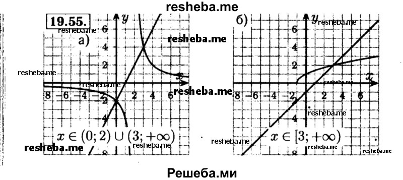     ГДЗ (Решебник №2 к задачнику 2015) по
    алгебре    8 класс
            (Учебник, Задачник)            Мордкович А.Г.
     /        §19 / 19.55
    (продолжение 2)
    
