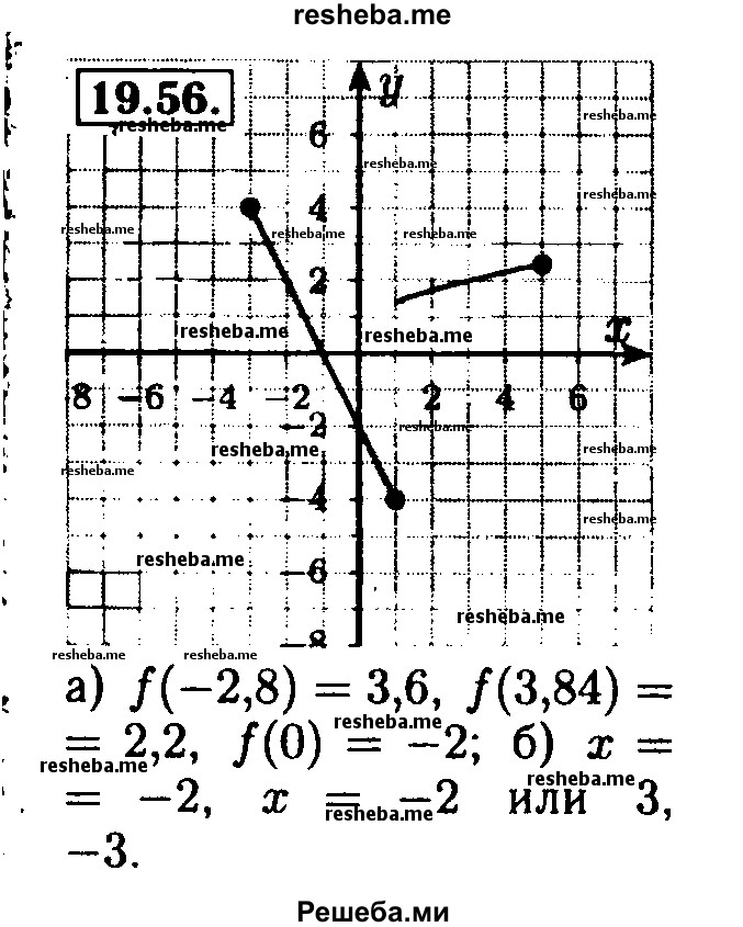     ГДЗ (Решебник №2 к задачнику 2015) по
    алгебре    8 класс
            (Учебник, Задачник)            Мордкович А.Г.
     /        §19 / 19.56
    (продолжение 2)
    