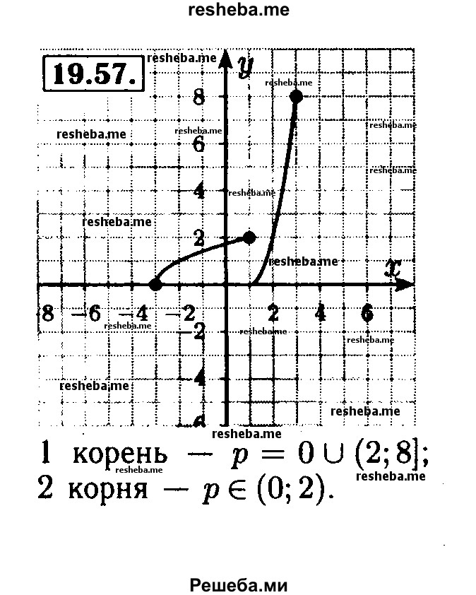     ГДЗ (Решебник №2 к задачнику 2015) по
    алгебре    8 класс
            (Учебник, Задачник)            Мордкович А.Г.
     /        §19 / 19.57
    (продолжение 2)
    