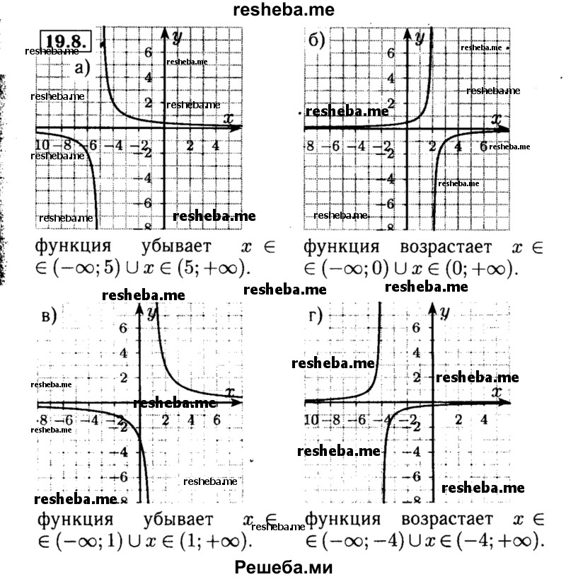     ГДЗ (Решебник №2 к задачнику 2015) по
    алгебре    8 класс
            (Учебник, Задачник)            Мордкович А.Г.
     /        §19 / 19.8
    (продолжение 2)
    
