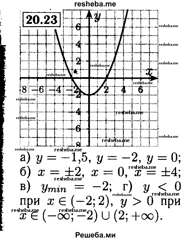     ГДЗ (Решебник №2 к задачнику 2015) по
    алгебре    8 класс
            (Учебник, Задачник)            Мордкович А.Г.
     /        §20 / 20.23
    (продолжение 2)
    