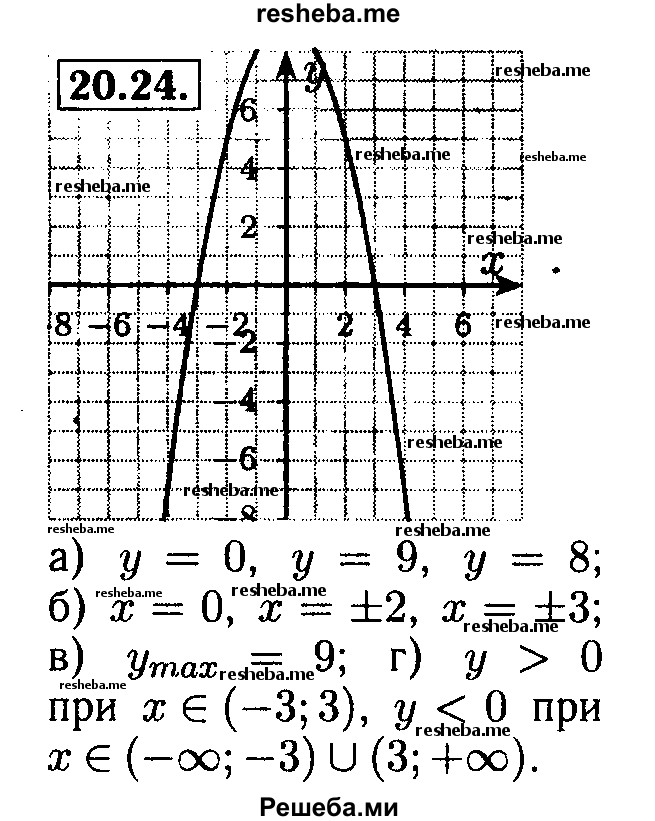     ГДЗ (Решебник №2 к задачнику 2015) по
    алгебре    8 класс
            (Учебник, Задачник)            Мордкович А.Г.
     /        §20 / 20.24
    (продолжение 2)
    