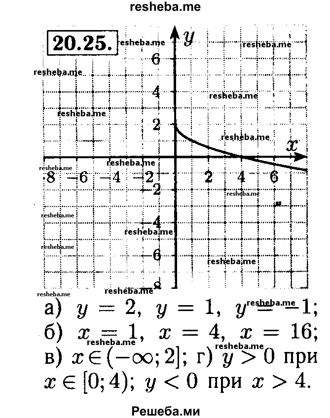     ГДЗ (Решебник №2 к задачнику 2015) по
    алгебре    8 класс
            (Учебник, Задачник)            Мордкович А.Г.
     /        §20 / 20.25
    (продолжение 2)
    