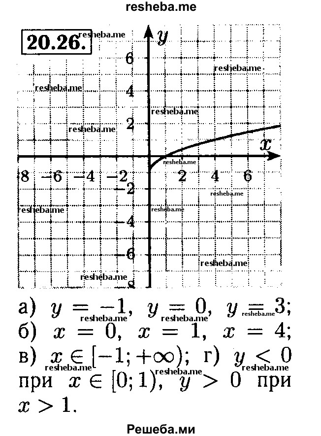     ГДЗ (Решебник №2 к задачнику 2015) по
    алгебре    8 класс
            (Учебник, Задачник)            Мордкович А.Г.
     /        §20 / 20.26
    (продолжение 2)
    