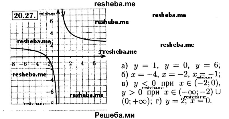     ГДЗ (Решебник №2 к задачнику 2015) по
    алгебре    8 класс
            (Учебник, Задачник)            Мордкович А.Г.
     /        §20 / 20.27
    (продолжение 2)
    