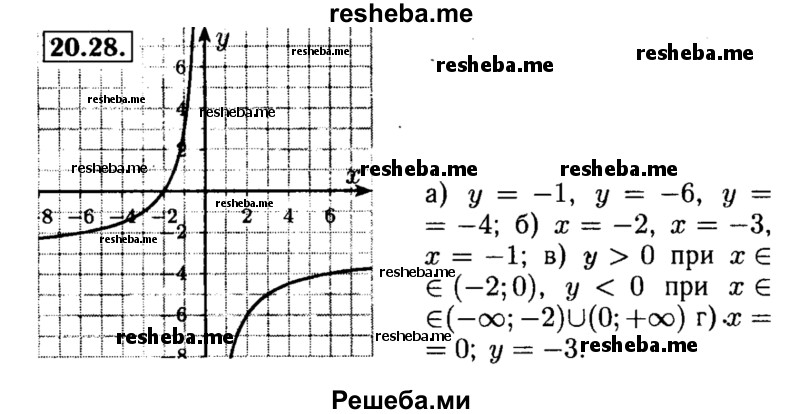     ГДЗ (Решебник №2 к задачнику 2015) по
    алгебре    8 класс
            (Учебник, Задачник)            Мордкович А.Г.
     /        §20 / 20.28
    (продолжение 2)
    