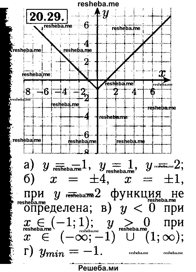     ГДЗ (Решебник №2 к задачнику 2015) по
    алгебре    8 класс
            (Учебник, Задачник)            Мордкович А.Г.
     /        §20 / 20.29
    (продолжение 2)
    