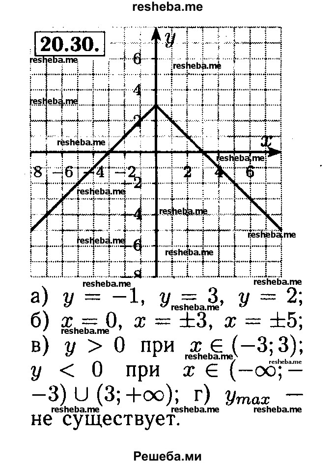     ГДЗ (Решебник №2 к задачнику 2015) по
    алгебре    8 класс
            (Учебник, Задачник)            Мордкович А.Г.
     /        §20 / 20.30
    (продолжение 2)
    