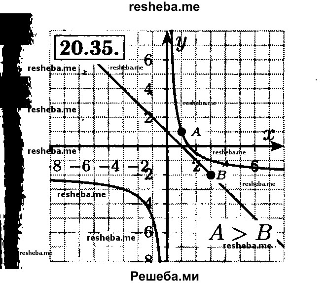     ГДЗ (Решебник №2 к задачнику 2015) по
    алгебре    8 класс
            (Учебник, Задачник)            Мордкович А.Г.
     /        §20 / 20.35
    (продолжение 2)
    