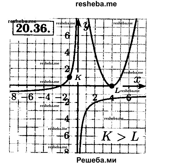     ГДЗ (Решебник №2 к задачнику 2015) по
    алгебре    8 класс
            (Учебник, Задачник)            Мордкович А.Г.
     /        §20 / 20.36
    (продолжение 2)
    