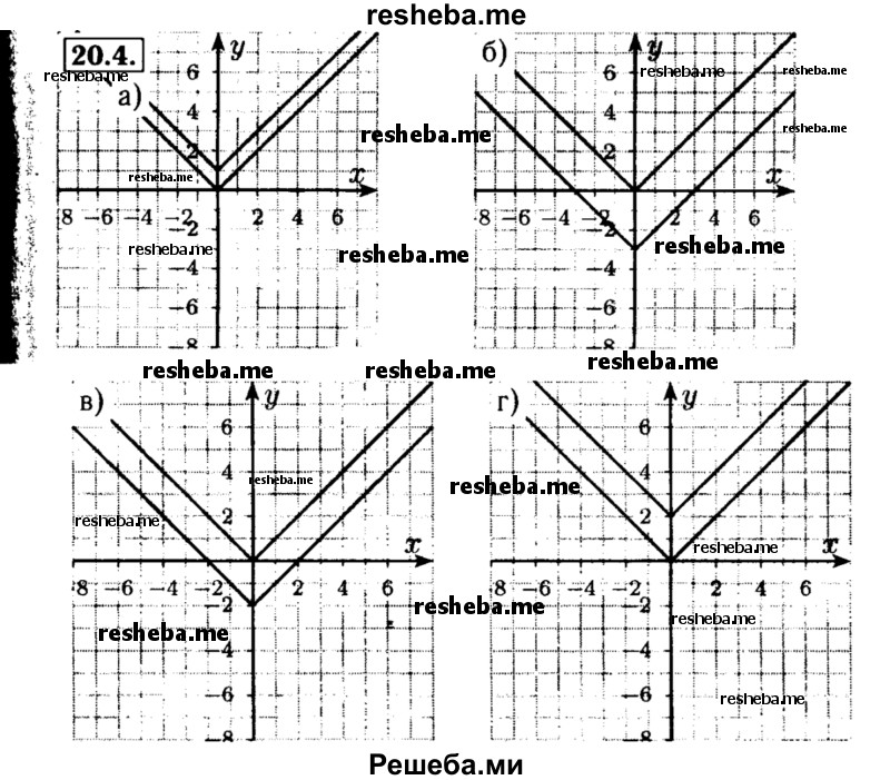     ГДЗ (Решебник №2 к задачнику 2015) по
    алгебре    8 класс
            (Учебник, Задачник)            Мордкович А.Г.
     /        §20 / 20.4
    (продолжение 2)
    