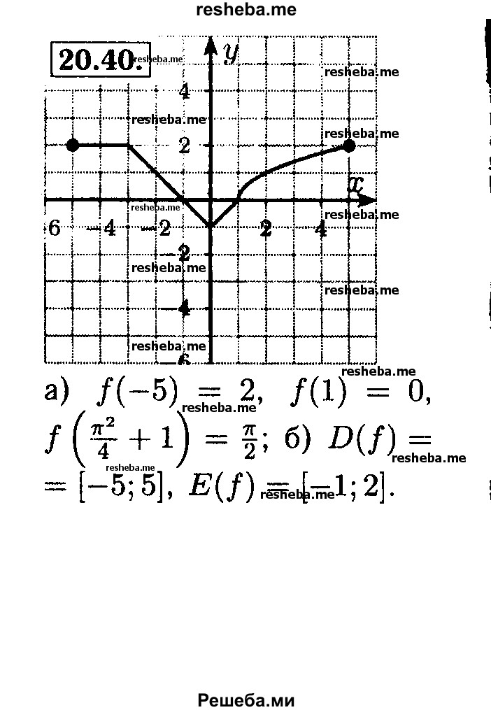     ГДЗ (Решебник №2 к задачнику 2015) по
    алгебре    8 класс
            (Учебник, Задачник)            Мордкович А.Г.
     /        §20 / 20.40
    (продолжение 2)
    