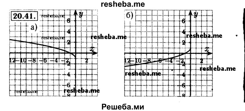     ГДЗ (Решебник №2 к задачнику 2015) по
    алгебре    8 класс
            (Учебник, Задачник)            Мордкович А.Г.
     /        §20 / 20.41
    (продолжение 2)
    