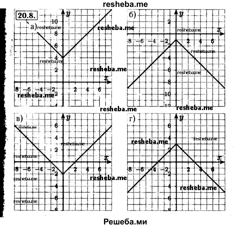     ГДЗ (Решебник №2 к задачнику 2015) по
    алгебре    8 класс
            (Учебник, Задачник)            Мордкович А.Г.
     /        §20 / 20.8
    (продолжение 2)
    