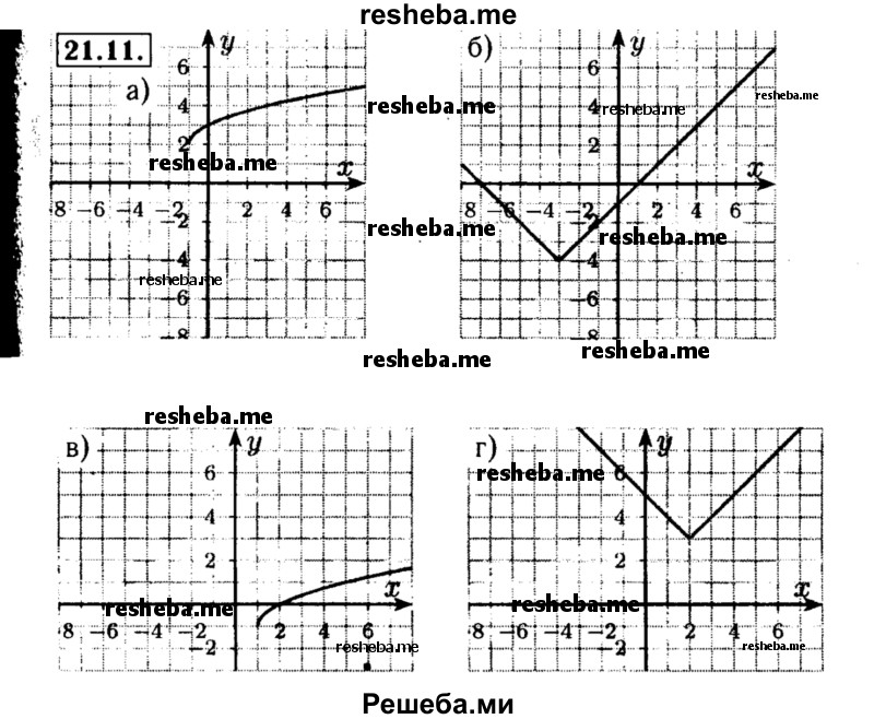     ГДЗ (Решебник №2 к задачнику 2015) по
    алгебре    8 класс
            (Учебник, Задачник)            Мордкович А.Г.
     /        §21 / 21.11
    (продолжение 2)
    