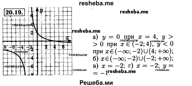     ГДЗ (Решебник №2 к задачнику 2015) по
    алгебре    8 класс
            (Учебник, Задачник)            Мордкович А.Г.
     /        §21 / 21.19
    (продолжение 2)
    
