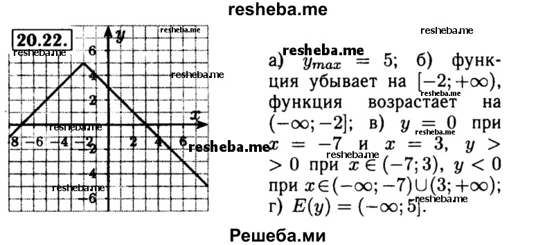     ГДЗ (Решебник №2 к задачнику 2015) по
    алгебре    8 класс
            (Учебник, Задачник)            Мордкович А.Г.
     /        §21 / 21.22
    (продолжение 2)
    