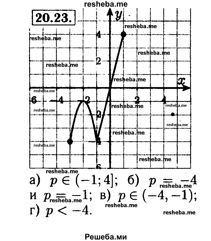     ГДЗ (Решебник №2 к задачнику 2015) по
    алгебре    8 класс
            (Учебник, Задачник)            Мордкович А.Г.
     /        §21 / 21.23
    (продолжение 2)
    