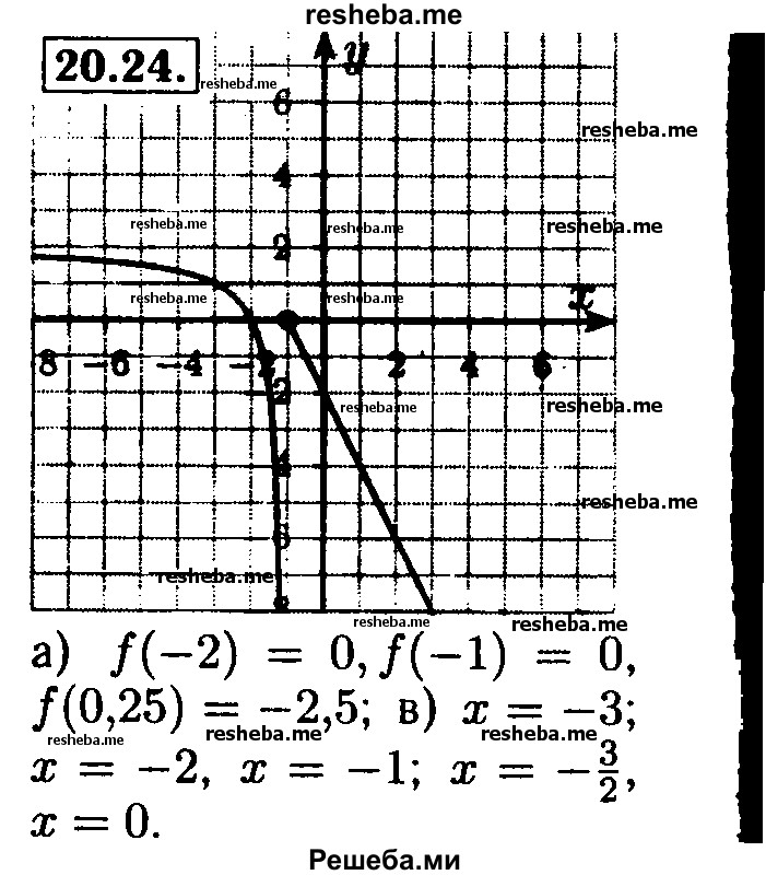     ГДЗ (Решебник №2 к задачнику 2015) по
    алгебре    8 класс
            (Учебник, Задачник)            Мордкович А.Г.
     /        §21 / 21.24
    (продолжение 2)
    