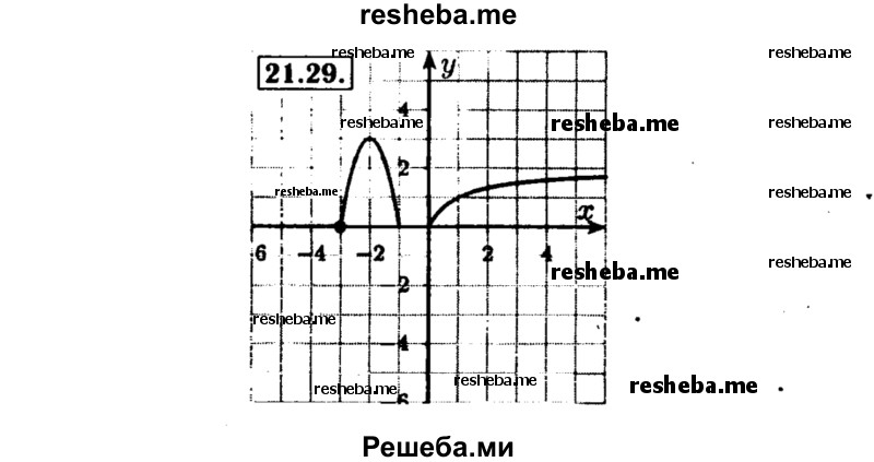     ГДЗ (Решебник №2 к задачнику 2015) по
    алгебре    8 класс
            (Учебник, Задачник)            Мордкович А.Г.
     /        §21 / 21.29
    (продолжение 2)
    