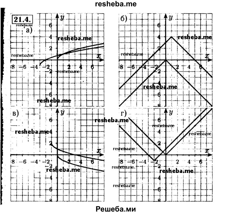     ГДЗ (Решебник №2 к задачнику 2015) по
    алгебре    8 класс
            (Учебник, Задачник)            Мордкович А.Г.
     /        §21 / 21.4
    (продолжение 2)
    