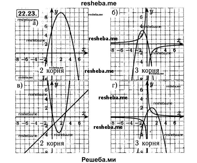    ГДЗ (Решебник №2 к задачнику 2015) по
    алгебре    8 класс
            (Учебник, Задачник)            Мордкович А.Г.
     /        §22 / 22.23
    (продолжение 2)
    