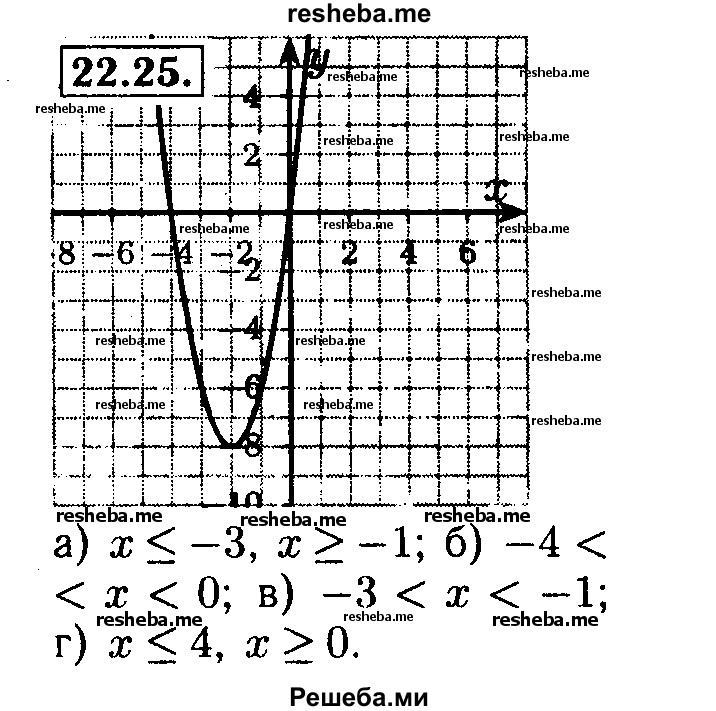     ГДЗ (Решебник №2 к задачнику 2015) по
    алгебре    8 класс
            (Учебник, Задачник)            Мордкович А.Г.
     /        §22 / 22.25
    (продолжение 2)
    
