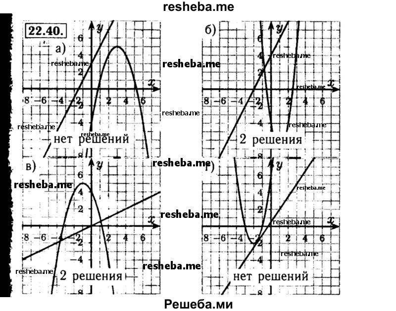     ГДЗ (Решебник №2 к задачнику 2015) по
    алгебре    8 класс
            (Учебник, Задачник)            Мордкович А.Г.
     /        §22 / 22.40
    (продолжение 2)
    