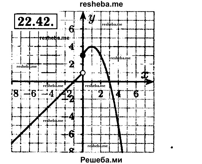     ГДЗ (Решебник №2 к задачнику 2015) по
    алгебре    8 класс
            (Учебник, Задачник)            Мордкович А.Г.
     /        §22 / 22.42
    (продолжение 2)
    