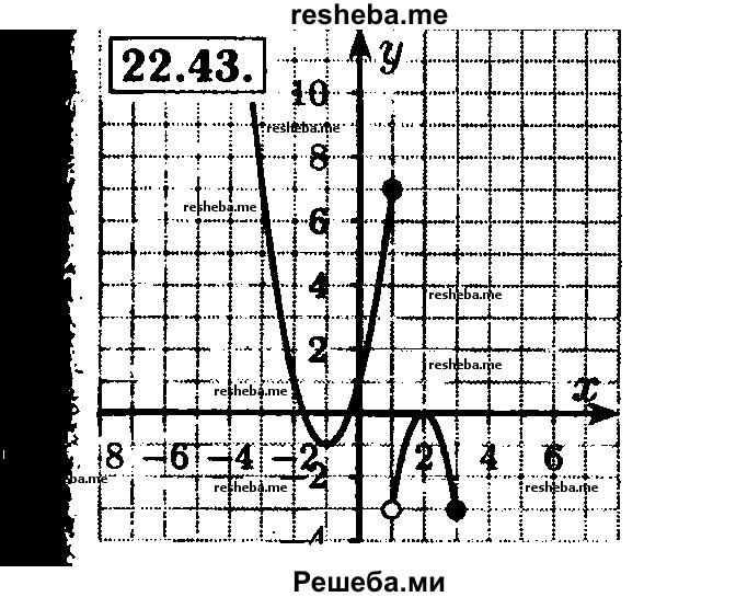     ГДЗ (Решебник №2 к задачнику 2015) по
    алгебре    8 класс
            (Учебник, Задачник)            Мордкович А.Г.
     /        §22 / 22.43
    (продолжение 2)
    