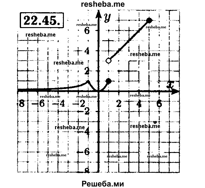     ГДЗ (Решебник №2 к задачнику 2015) по
    алгебре    8 класс
            (Учебник, Задачник)            Мордкович А.Г.
     /        §22 / 22.45
    (продолжение 2)
    