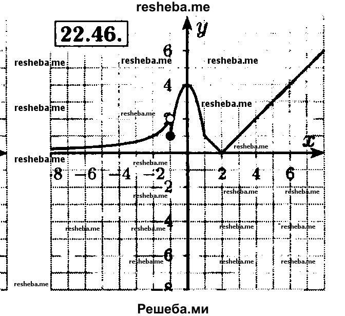     ГДЗ (Решебник №2 к задачнику 2015) по
    алгебре    8 класс
            (Учебник, Задачник)            Мордкович А.Г.
     /        §22 / 22.46
    (продолжение 2)
    