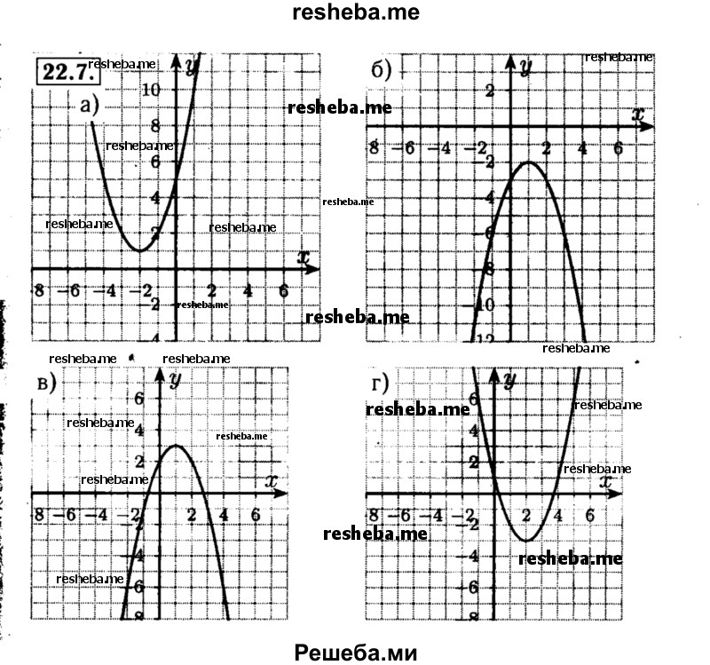     ГДЗ (Решебник №2 к задачнику 2015) по
    алгебре    8 класс
            (Учебник, Задачник)            Мордкович А.Г.
     /        §22 / 22.7
    (продолжение 2)
    