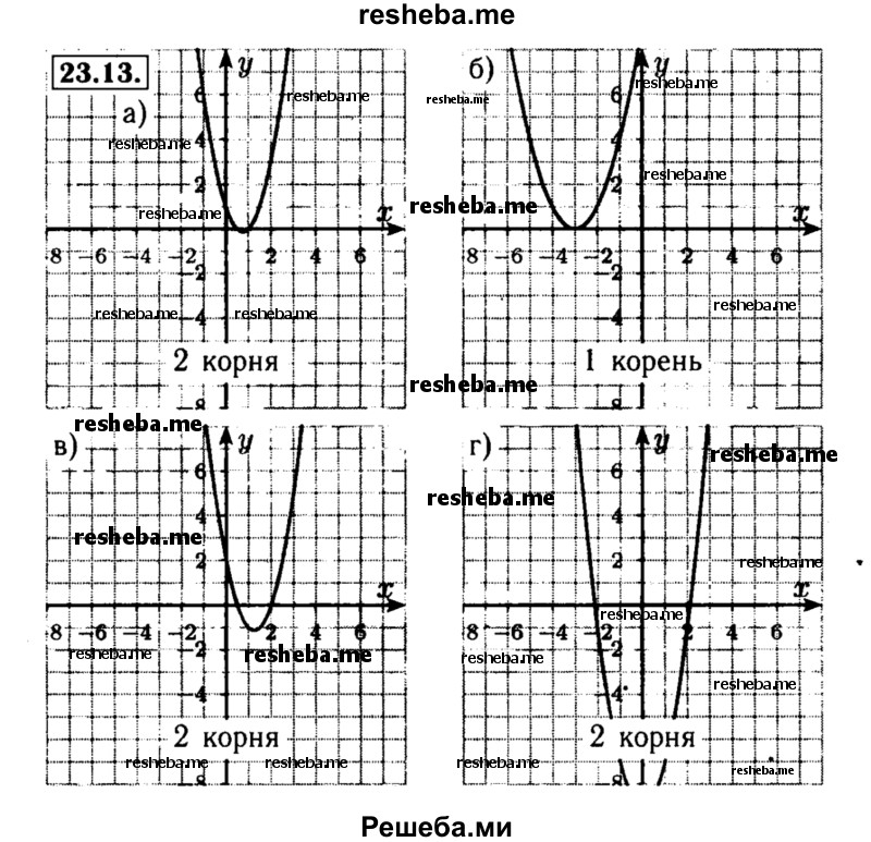     ГДЗ (Решебник №2 к задачнику 2015) по
    алгебре    8 класс
            (Учебник, Задачник)            Мордкович А.Г.
     /        §23 / 23.13
    (продолжение 2)
    