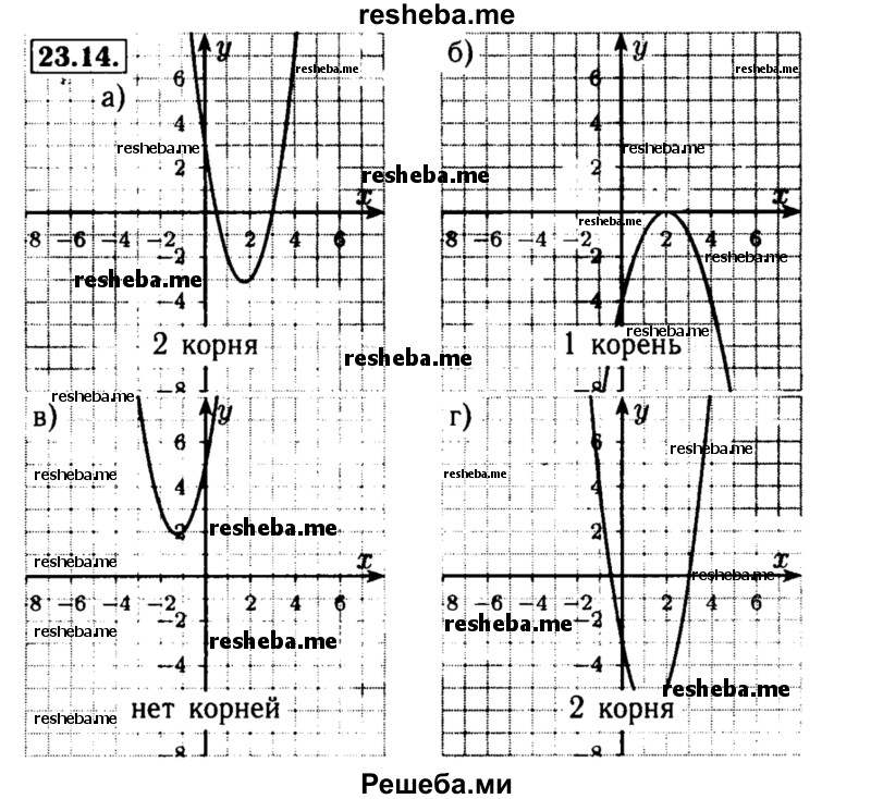     ГДЗ (Решебник №2 к задачнику 2015) по
    алгебре    8 класс
            (Учебник, Задачник)            Мордкович А.Г.
     /        §23 / 23.14
    (продолжение 2)
    