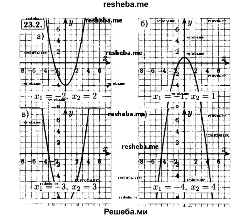     ГДЗ (Решебник №2 к задачнику 2015) по
    алгебре    8 класс
            (Учебник, Задачник)            Мордкович А.Г.
     /        §23 / 23.2
    (продолжение 2)
    