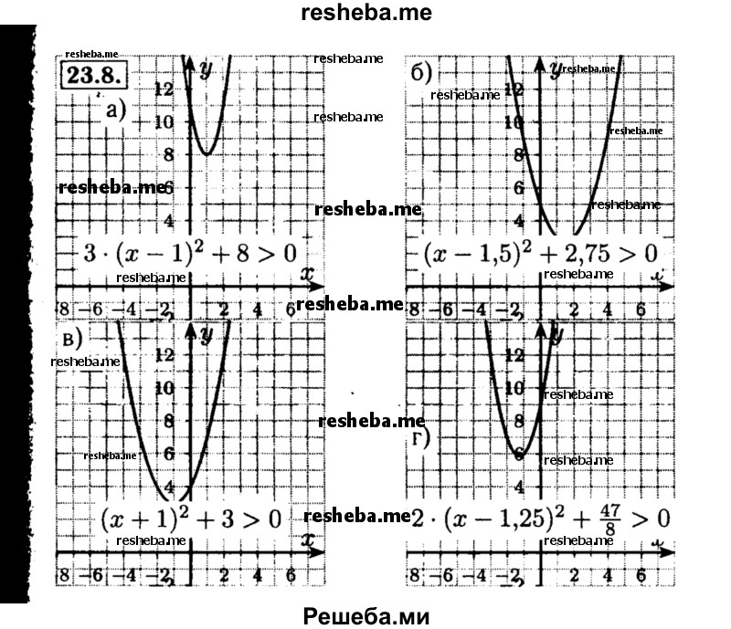     ГДЗ (Решебник №2 к задачнику 2015) по
    алгебре    8 класс
            (Учебник, Задачник)            Мордкович А.Г.
     /        §23 / 23.8
    (продолжение 2)
    
