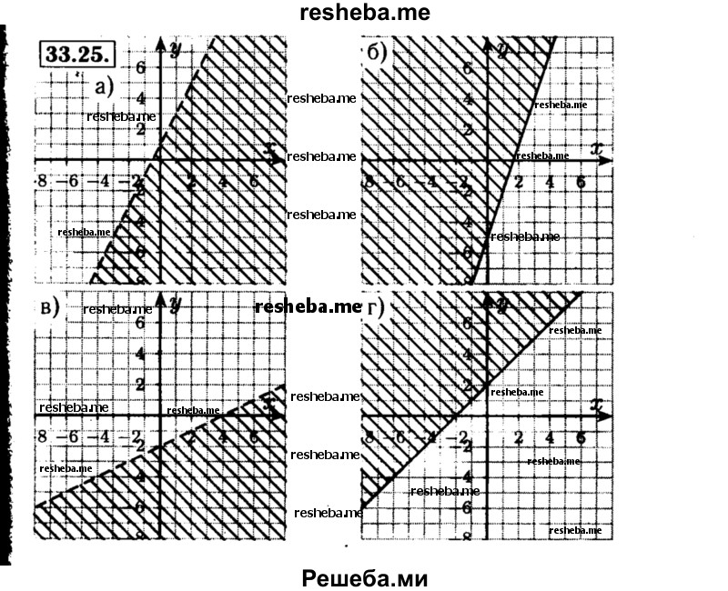     ГДЗ (Решебник №2 к задачнику 2015) по
    алгебре    8 класс
            (Учебник, Задачник)            Мордкович А.Г.
     /        §33 / 33.25
    (продолжение 2)
    